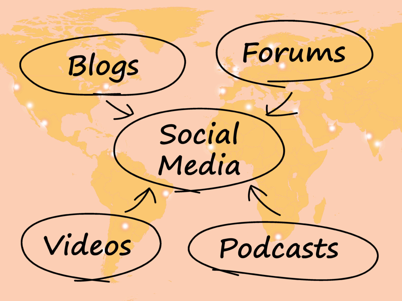 Social Media Diagram With Map Shows Information Support And ...